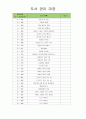 유아도서관리대장 (도서 관리 대장) 13페이지