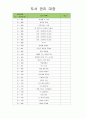 유아도서관리대장 (도서 관리 대장) 14페이지