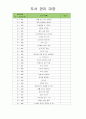 유아도서관리대장 (도서 관리 대장) 15페이지