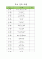 유아도서관리대장 (도서 관리 대장) 16페이지