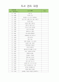 유아도서관리대장 (도서 관리 대장) 17페이지