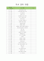 유아도서관리대장 (도서 관리 대장) 18페이지