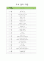 유아도서관리대장 (도서 관리 대장) 19페이지