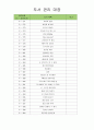 유아도서관리대장 (도서 관리 대장) 20페이지