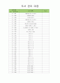 유아도서관리대장 (도서 관리 대장) 21페이지