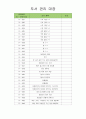 유아도서관리대장 (도서 관리 대장) 22페이지