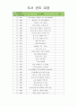유아도서관리대장 (도서 관리 대장) 23페이지