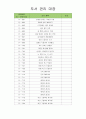 유아도서관리대장 (도서 관리 대장) 24페이지