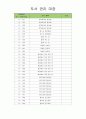 유아도서관리대장 (도서 관리 대장) 25페이지