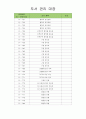유아도서관리대장 (도서 관리 대장) 26페이지