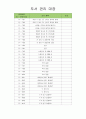 유아도서관리대장 (도서 관리 대장) 27페이지