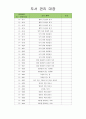 유아도서관리대장 (도서 관리 대장) 28페이지