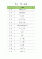 유아도서관리대장 (도서 관리 대장) 29페이지