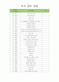유아도서관리대장 (도서 관리 대장) 30페이지