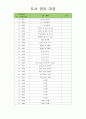 유아도서관리대장 (도서 관리 대장) 32페이지