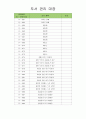 유아도서관리대장 (도서 관리 대장) 33페이지
