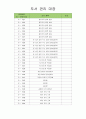 유아도서관리대장 (도서 관리 대장) 35페이지