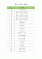 유아도서관리대장 (도서 관리 대장) 36페이지