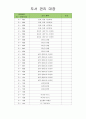 유아도서관리대장 (도서 관리 대장) 37페이지