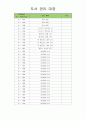 유아도서관리대장 (도서 관리 대장) 39페이지