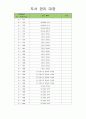 유아도서관리대장 (도서 관리 대장) 40페이지