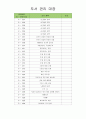 유아도서관리대장 (도서 관리 대장) 41페이지
