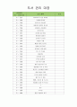 유아도서관리대장 (도서 관리 대장) 42페이지