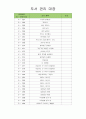 유아도서관리대장 (도서 관리 대장) 43페이지