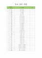 유아도서관리대장 (도서 관리 대장) 44페이지