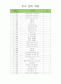 유아도서관리대장 (도서 관리 대장) 45페이지