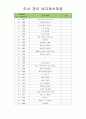 유아도서관리대장 (도서 관리 대장) 46페이지