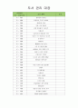유아도서관리대장 (도서 관리 대장) 47페이지