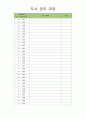 유아도서관리대장 (도서 관리 대장) 49페이지