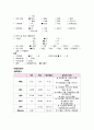 COPD 케이스 성인간호학 성인간호학실습 성인실습 COPD CASE COPD CASE Chronic Obstructive Pulmonary Disease 만성폐쇄성폐질환 4페이지