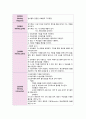 COPD 케이스 성인간호학 성인간호학실습 성인실습 COPD CASE COPD CASE Chronic Obstructive Pulmonary Disease 만성폐쇄성폐질환 10페이지