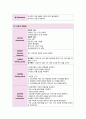COPD 케이스 성인간호학 성인간호학실습 성인실습 COPD CASE COPD CASE Chronic Obstructive Pulmonary Disease 만성폐쇄성폐질환 11페이지