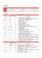 Croup CASE 간호진단 5개 A+ 8페이지