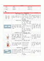 Croup CASE 간호진단 5개 A+ 9페이지