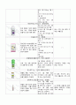 Croup CASE 간호진단 5개 A+ 10페이지
