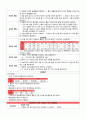 Croup CASE 간호진단 5개 A+ 13페이지