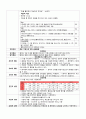 Croup CASE 간호진단 5개 A+ 14페이지