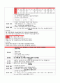 Croup CASE 간호진단 5개 A+ 16페이지
