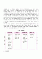 스키너의 조작적 조건화 반두라의 사회학습이론 8페이지