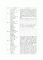 중환자실 실습일지 (NSICU 대학병원 실습 일지) 2페이지