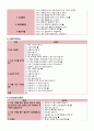 지역사회간호학 케이스 간호진단 4개 CASE STUDY 7페이지