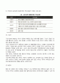 [사회과학] 프로이드 정신분석이론의 주요개념 6페이지