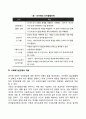 피아제(Piaget)의 인지발달이론(주요개념 인지발달단계 사회복지실천에의 적용) 8페이지