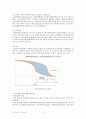 [A+노인] Dementia(치매) Case Study 낙상위험성 수면장애 문헌고찰 추천 11페이지
