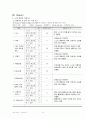 [A+노인] Dementia(치매) Case Study 낙상위험성 수면장애 문헌고찰 추천 14페이지