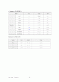 [A+노인] Dementia(치매) Case Study 낙상위험성 수면장애 문헌고찰 추천 29페이지